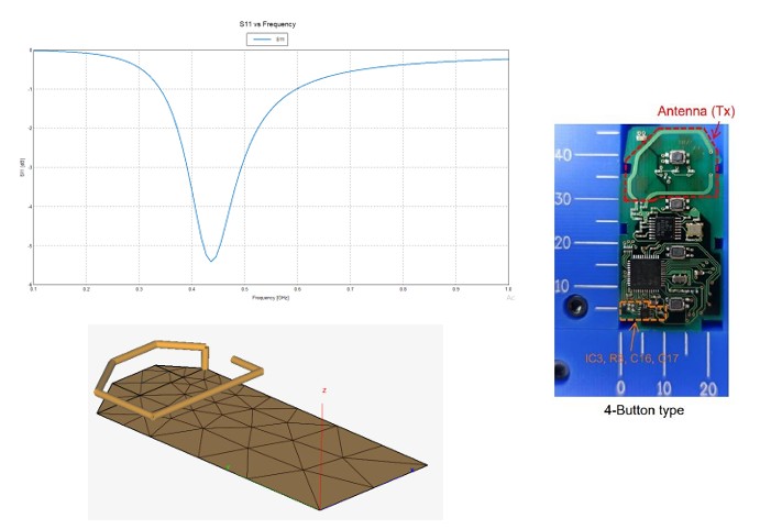 Toyota key fob PCB antenna analysis