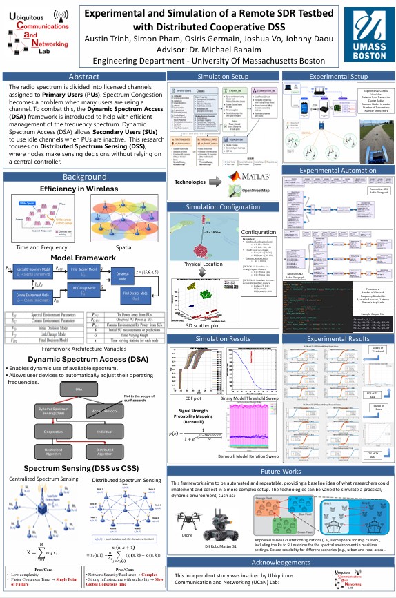 NEWSDR 2026 distributed spectrum sensing poster